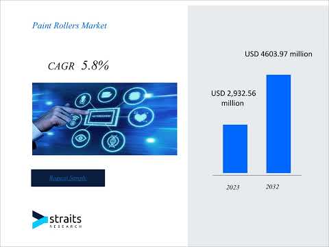 Paint Rollers Market market Forecast By Industry Outlook By Forecast Period